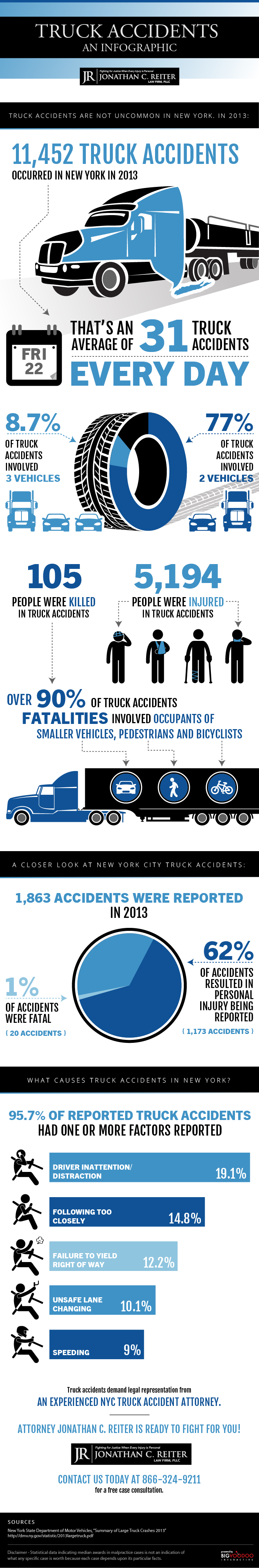 Infographic: Truck Accidents